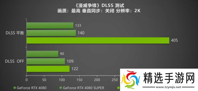 DLSS 4携手影驰 GeForce RTX 5080 魔刃，解封性能超越上代卡皇！