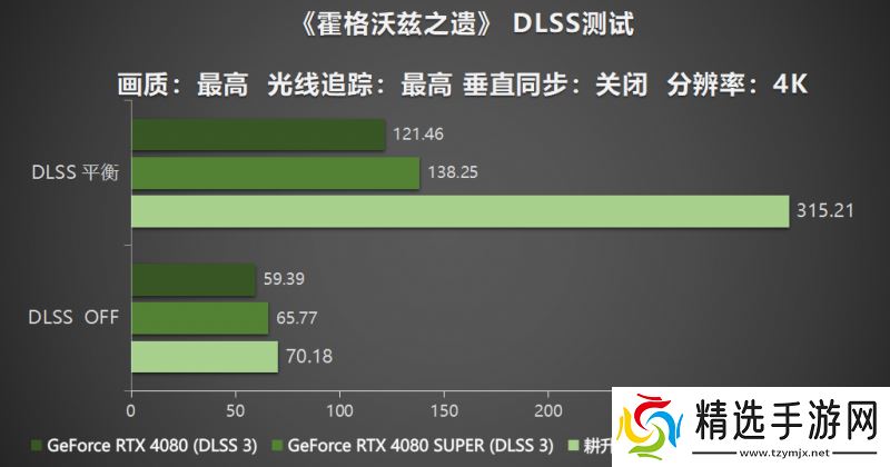 耕风御影，刮起更强的风暴！耕升 GeForce RTX 5080 追风性能解禁！