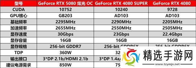 DLSS 4性能全力冲锋，耕升 GeForce RTX 5080 炫光 OC 值得你拥有！