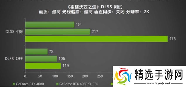 DLSS 4携手影驰 GeForce RTX 5080 魔刃，解封性能超越上代卡皇！