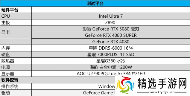 DLSS 4携手影驰 GeForce RTX 5080 魔刃，解封性能超越上代卡皇！