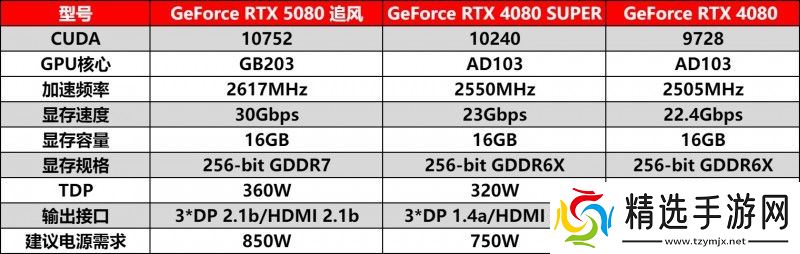耕风御影，刮起更强的风暴！耕升 GeForce RTX 5080 追风性能解禁！