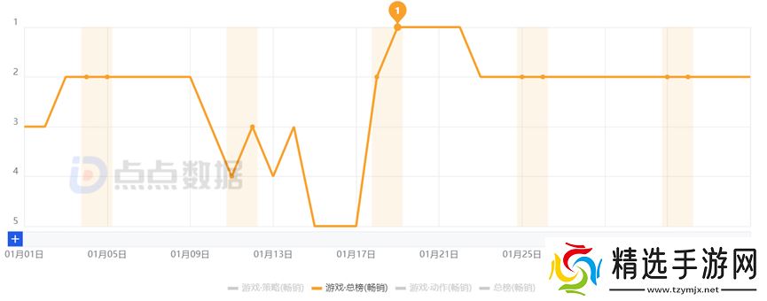 超8000万日活，为啥这么多人选择在《和平精英》过年？