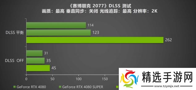 DLSS 4携手影驰 GeForce RTX 5080 魔刃，解封性能超越上代卡皇！