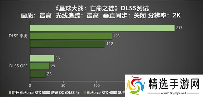 DLSS 4性能全力冲锋，耕升 GeForce RTX 5080 炫光 OC 值得你拥有！