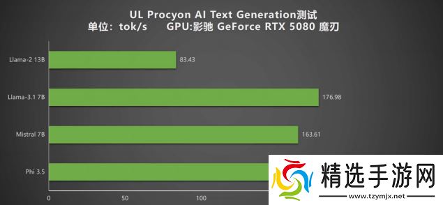 DLSS 4携手影驰 GeForce RTX 5080 魔刃，解封性能超越上代卡皇！