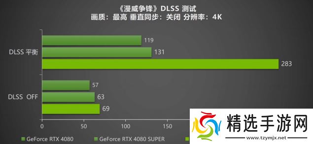 DLSS 4携手影驰 GeForce RTX 5080 魔刃，解封性能超越上代卡皇！