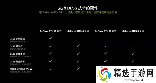 支持DLSS4，从“新”出发