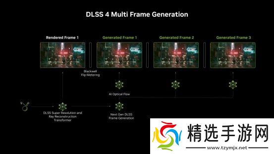 支持DLSS4，从“新”出发