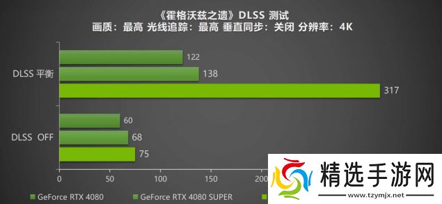 DLSS 4携手影驰 GeForce RTX 5080 魔刃，解封性能超越上代卡皇！