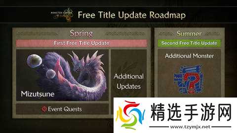 《怪物猎人：荒野》下次更新解决优化 泡狐龙4月上线