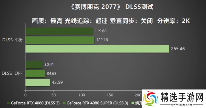 耕风御影，刮起更强的风暴！耕升 GeForce RTX 5080 追风性能解禁！