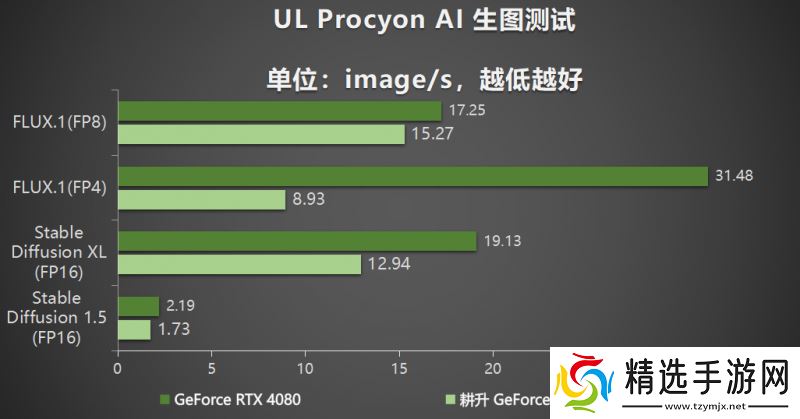 耕风御影，刮起更强的风暴！耕升 GeForce RTX 5080 追风性能解禁！