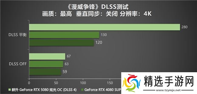 DLSS 4性能全力冲锋，耕升 GeForce RTX 5080 炫光 OC 值得你拥有！