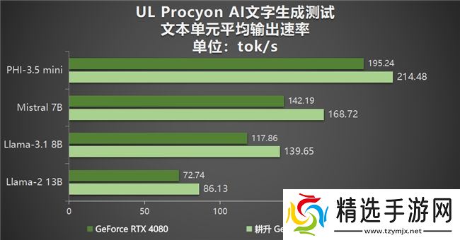 DLSS 4性能全力冲锋，耕升 GeForce RTX 5080 炫光 OC 值得你拥有！
