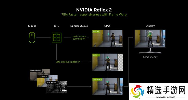 耕风御影，刮起更强的风暴！耕升 GeForce RTX 5080 追风性能解禁！