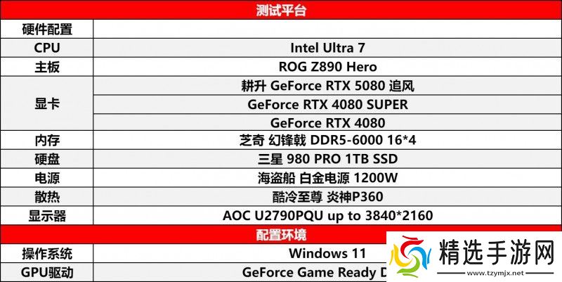 耕风御影，刮起更强的风暴！耕升 GeForce RTX 5080 追风性能解禁！
