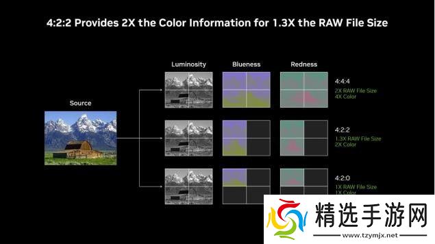 DLSS 4携手影驰 GeForce RTX 5080 魔刃，解封性能超越上代卡皇！