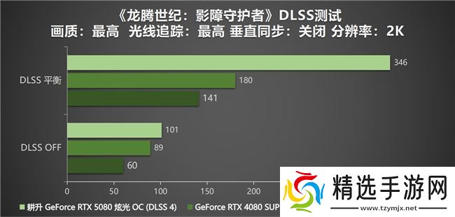 DLSS 4性能全力冲锋，耕升 GeForce RTX 5080 炫光 OC 值得你拥有！