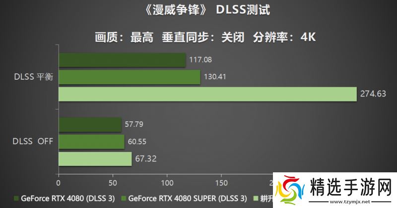 耕风御影，刮起更强的风暴！耕升 GeForce RTX 5080 追风性能解禁！