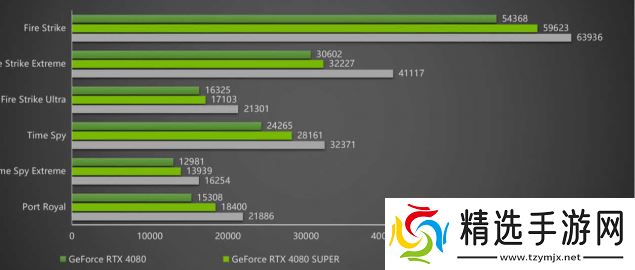 DLSS 4携手影驰 GeForce RTX 5080 魔刃，解封性能超越上代卡皇！