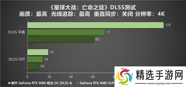 DLSS 4性能全力冲锋，耕升 GeForce RTX 5080 炫光 OC 值得你拥有！