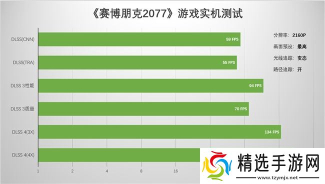 支持DLSS4，从“新”出发