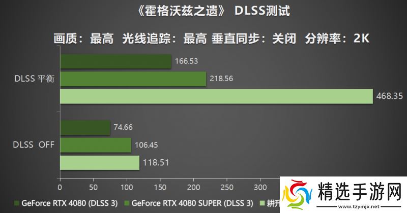 耕风御影，刮起更强的风暴！耕升 GeForce RTX 5080 追风性能解禁！