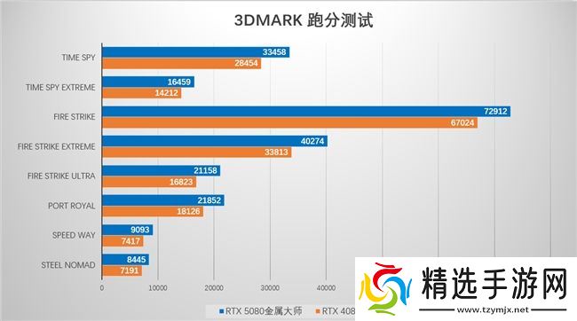 支持DLSS4，从“新”出发