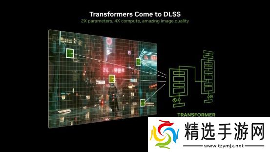支持DLSS4，从“新”出发