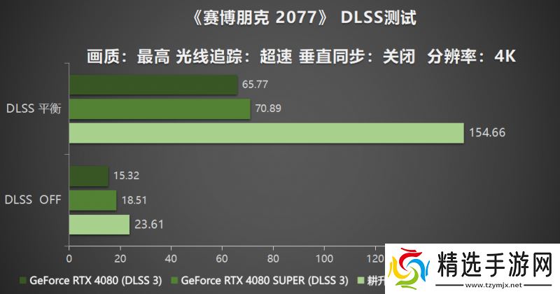 耕风御影，刮起更强的风暴！耕升 GeForce RTX 5080 追风性能解禁！