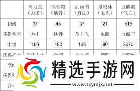 这就是江湖不同门派入门殿所属类型