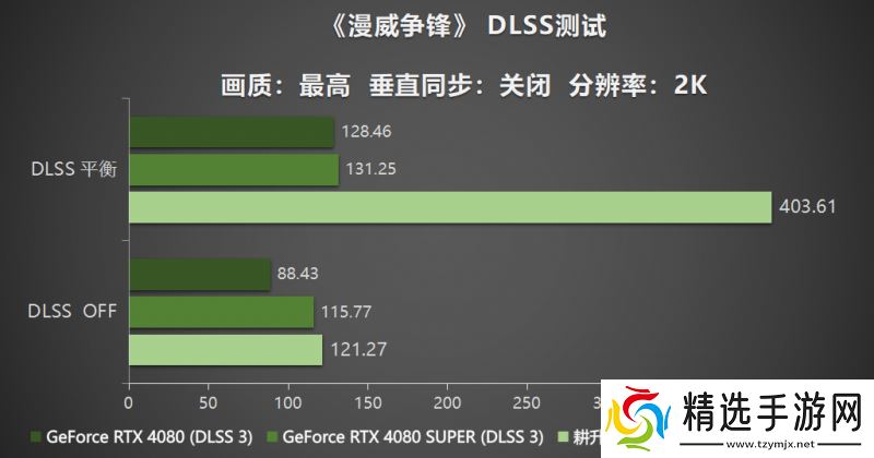 耕风御影，刮起更强的风暴！耕升 GeForce RTX 5080 追风性能解禁！