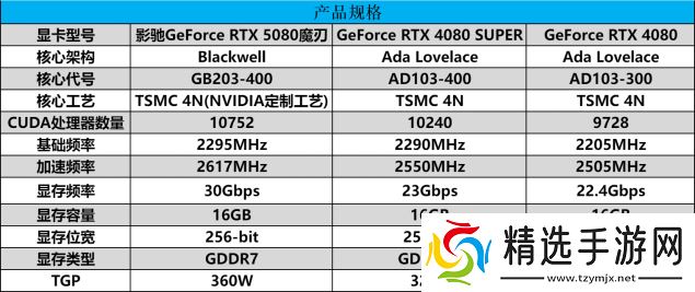 DLSS 4携手影驰 GeForce RTX 5080 魔刃，解封性能超越上代卡皇！