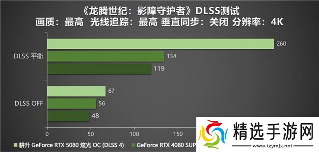 DLSS 4性能全力冲锋，耕升 GeForce RTX 5080 炫光 OC 值得你拥有！