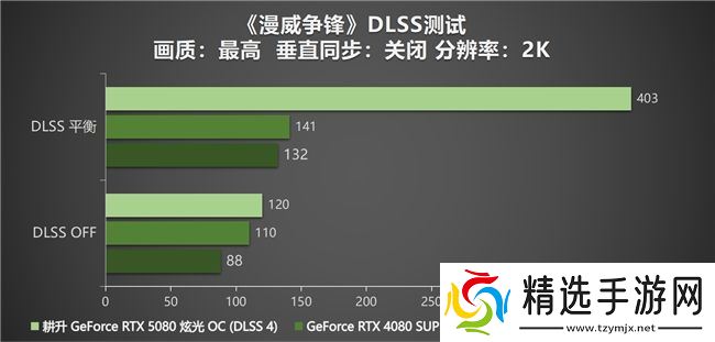 DLSS 4性能全力冲锋，耕升 GeForce RTX 5080 炫光 OC 值得你拥有！