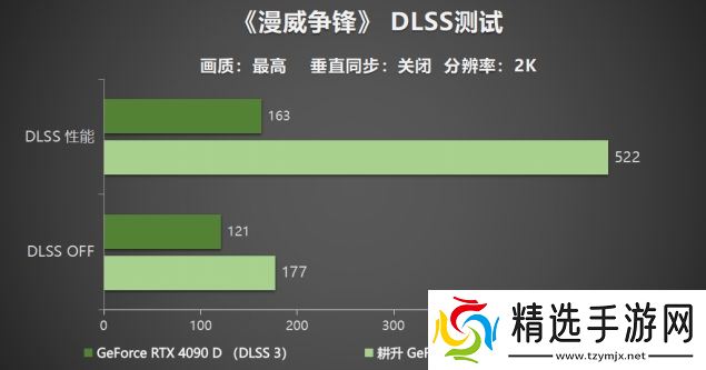 耕升 GeForce RTX 5090 D 解禁全新AI 兵器库！DLSS 4开启狂暴性能模式！