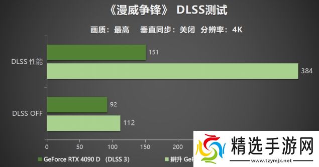 耕升 GeForce RTX 5090 D 解禁全新AI 兵器库！DLSS 4开启狂暴性能模式！