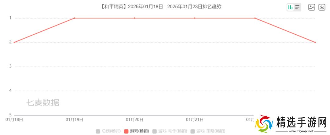 《和平精英》产能狂飙，开年领跑平台化长青之路