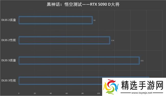 更快更强更AI，影驰GeForce RTX 5090 D 大将评测