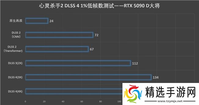 更快更强更AI，影驰GeForce RTX 5090 D 大将评测