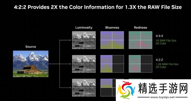 耕升 GeForce RTX 5090 D 解禁全新AI 兵器库！DLSS 4开启狂暴性能模式！