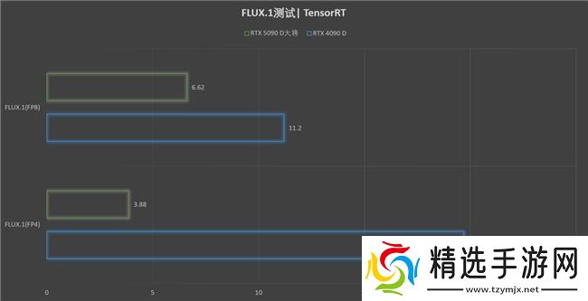 更快更强更AI，影驰GeForce RTX 5090 D 大将评测