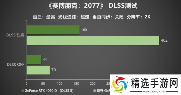 耕升 GeForce RTX 5090 D 解禁全新AI 兵器库！DLSS 4开启狂暴性能模式！