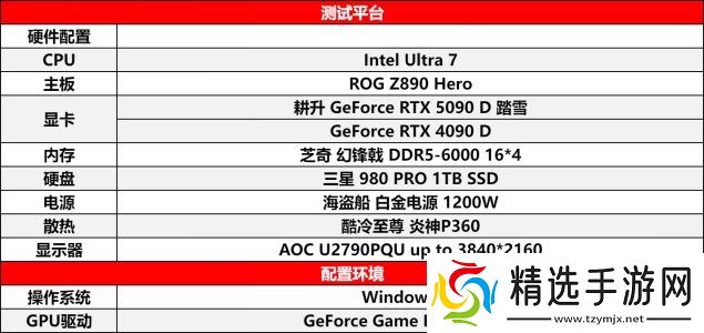 耕升 GeForce RTX 5090 D 解禁全新AI 兵器库！DLSS 4开启狂暴性能模式！