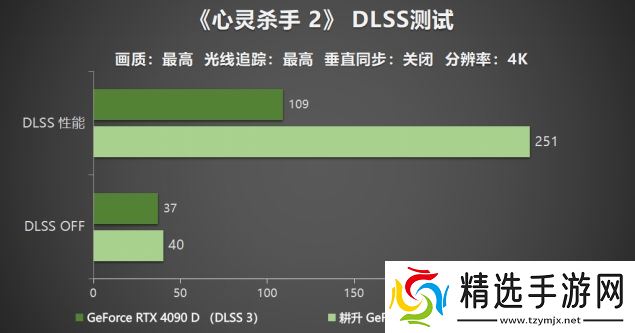 耕升 GeForce RTX 5090 D 解禁全新AI 兵器库！DLSS 4开启狂暴性能模式！