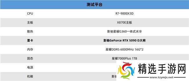 更快更强更AI，影驰GeForce RTX 5090 D 大将评测