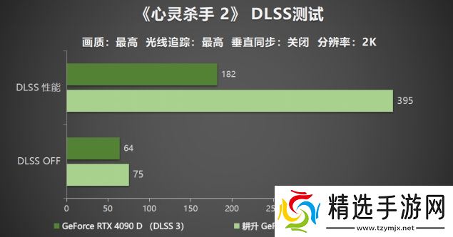 耕升 GeForce RTX 5090 D 解禁全新AI 兵器库！DLSS 4开启狂暴性能模式！