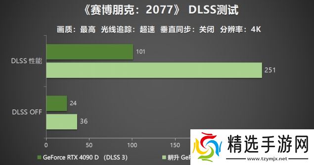 耕升 GeForce RTX 5090 D 解禁全新AI 兵器库！DLSS 4开启狂暴性能模式！