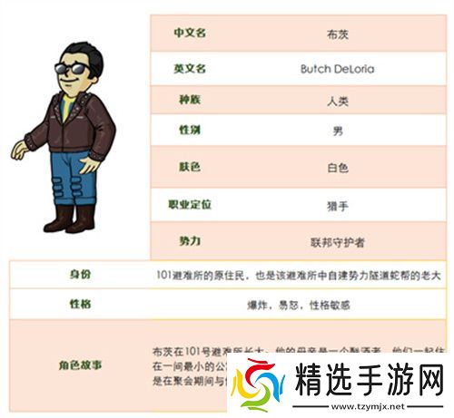 联邦守护者猎手 《辐射避难所Oline》新英雄“布茨”登场！